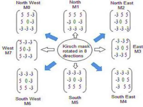 Fig. 5 – The Basic LDP operator 