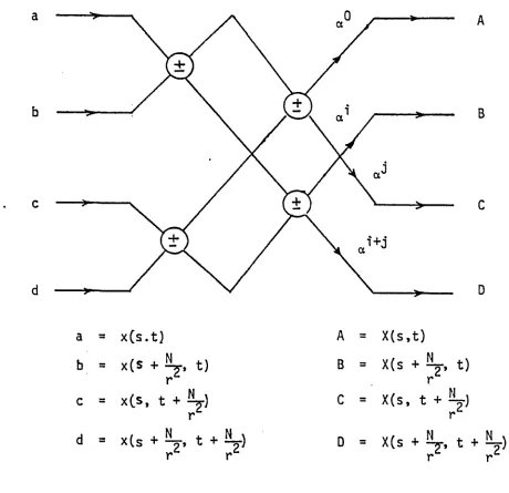 Fig. (3.1) 