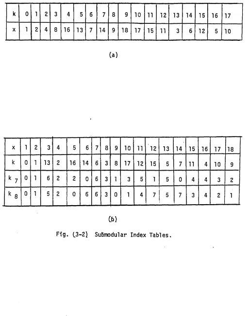 Fig. (.3-2J 