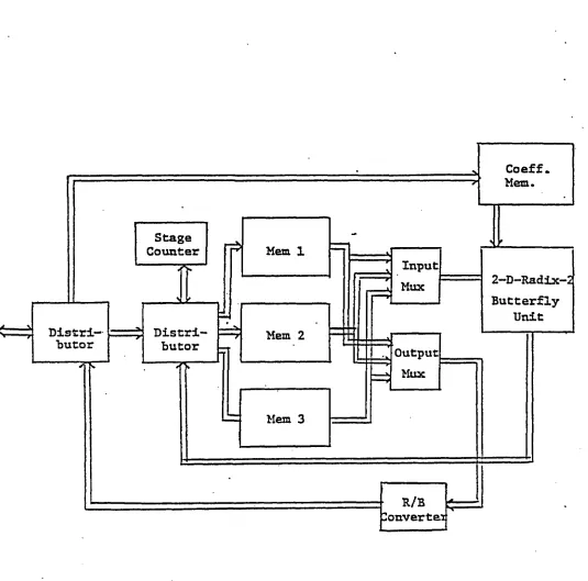 Fig. (3.7) A Three Hemory Buffer Structure for Improved Speed of Processing.