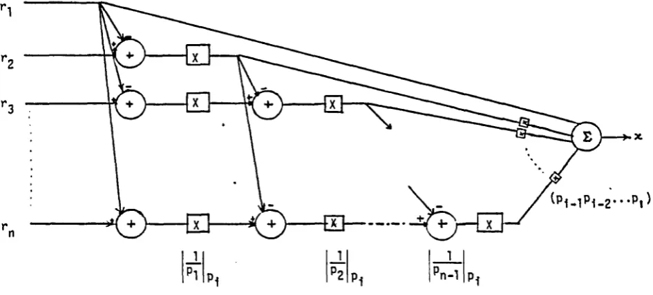 Fig. (3.11) Implementation of Mlxed-Radlx Conversion Method.