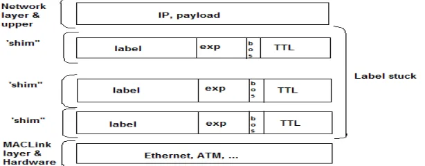 Figure 4 shows the MPLS network model which made of the following network elements:  2 LERs (Ingress_R1 and  Egress_R4) , 2 LSRs (MPLS_R2, MPLS_R3),  2 VoIP stations (VoIP_West and VoIP_East)  Two switches (SW1 and SW2)  and DS3 links are used to join all 
