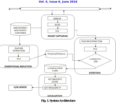 Fig. 1. System Architecture 