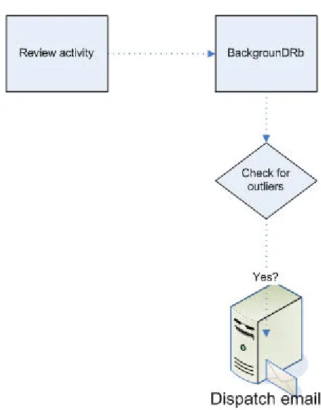 Figure 6: Handling outliers 