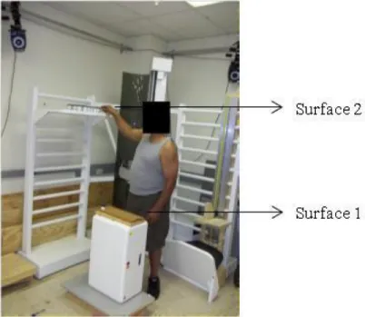 Figure 4.5: Custom-built material handling workstation 