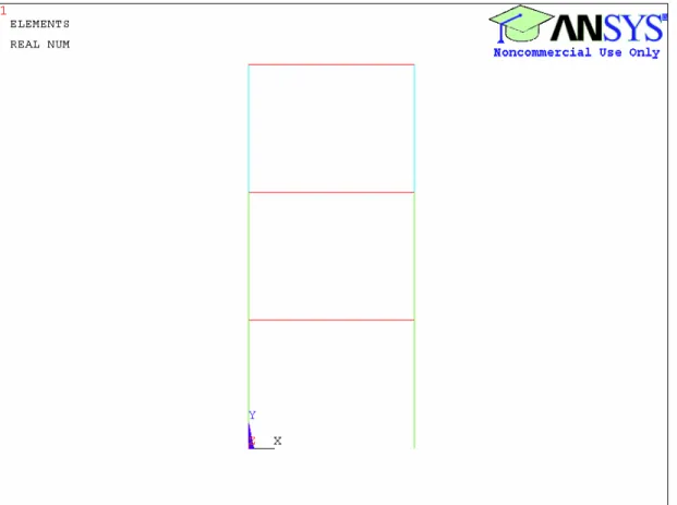 Figure 4.3 2-D Model in ANSYS Graphical User Interface 