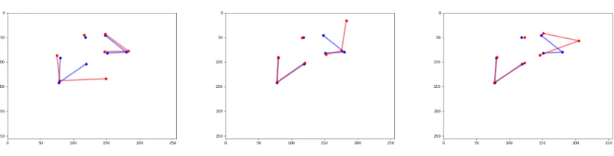Figure 2.2: PatientPose Soft Failure Anomaly. The visualization of soft failure anomaly can be seen in figure above