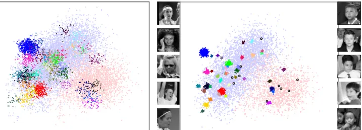Figure 6. Visualization of the data projections learned by LDML (left) and CLML (right)