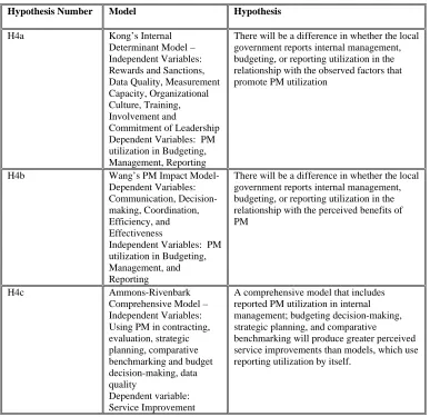 Table 3-4 Summary of Multivariate Models to be Tested 