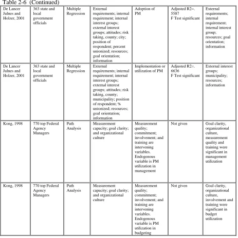 Table 2-6  (Continued) De Lancer 363 state and 