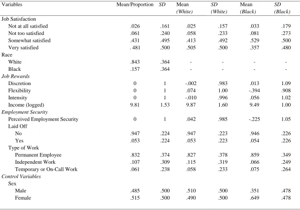 Table 1. Descriptive Statistics 