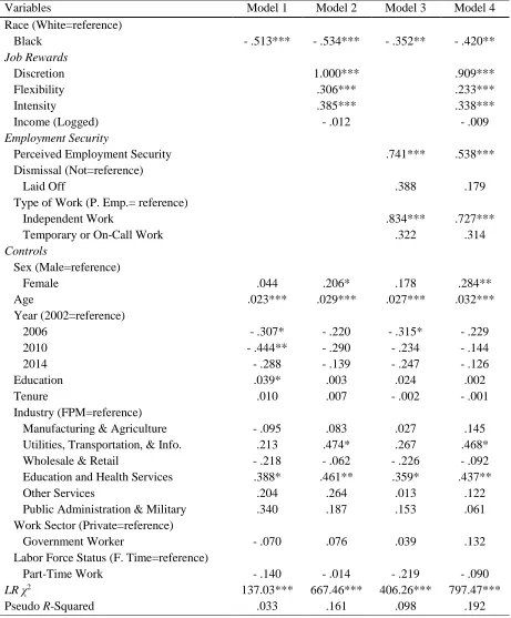 Table 2. Unstandardized Coefficients for Ordinal Logistic Regressions Predicting Job Satisfaction 