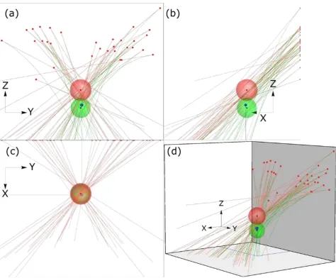 Figure 3. Example of the region of origin visualization of an impact pattern where red is the straight-line approximation and green is our gravity included method