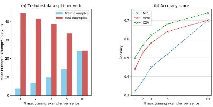 Figure 1: Illustration of results reported in table 5.