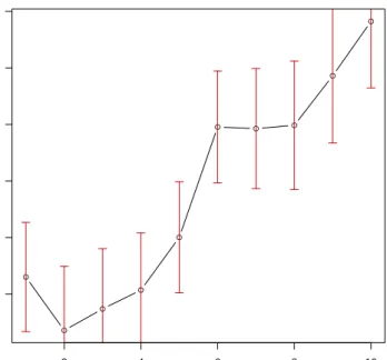 Figure 1.11: Example 1.2.1: Gap plot for the breakfast cereals data.