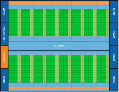 Figure 1.1:Nvidia Fermi Architecture (Source:NVIDIA)