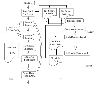 Table DMARemoveAffix_kernelbarrier