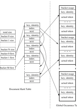 Figure 2.3:Hash Table Data Structures