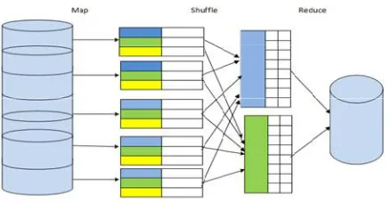 Fig 3: Mapreduce Architecture 