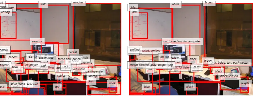 Figure 4: Object “names” (left) and “attributes” (right) from Visual Genome, for an example image