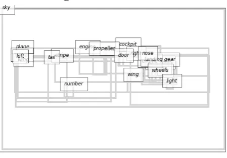 Figure 9: A Retrieved Abstract Exemplar Situation