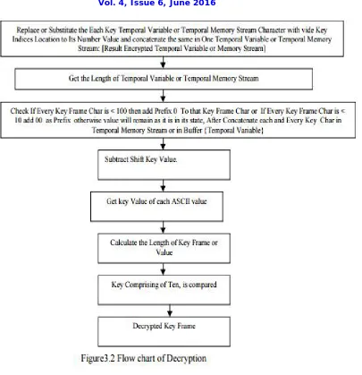 table 1. The overall efficiency of a speech recognition system obtained is 98%.  The below table 1