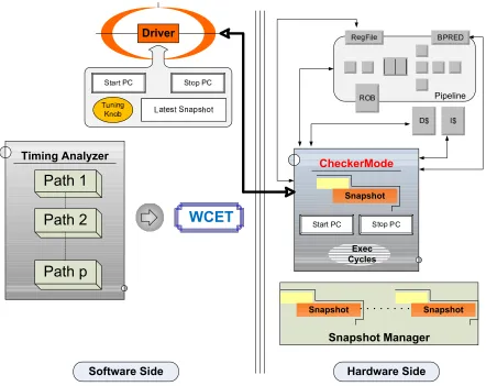 Figure 2.2: CheckerMode Design