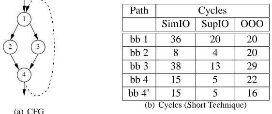 Table 2.1: C-Lab Benchmarks