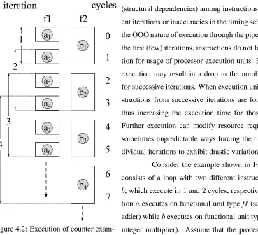 Figure 4.1: Counter example against use of only ﬁxed point timing