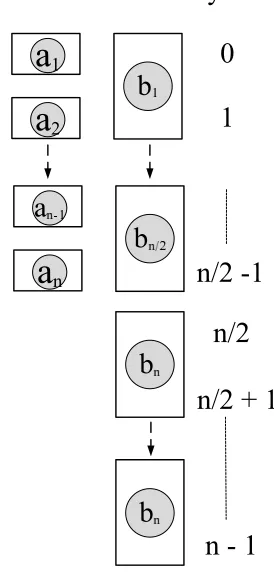 Figure 4.2 shows that 4 iterations complete in