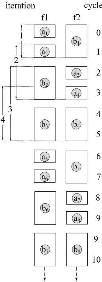 Figure 4.4: Alternative Execution Sce-nario for counter example