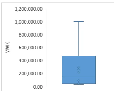 FIGURE 8 MAIZE MILL CAPEX SPREAD AND SUMMARY 