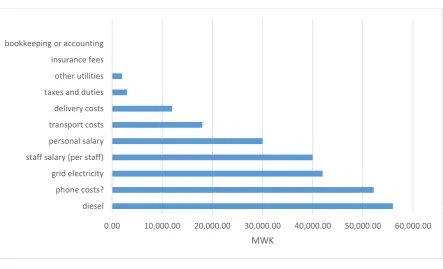 FIGURE 12 NUMBER OF OPERATING HOURS AGAINST ENERGY COST AND OPEX 
