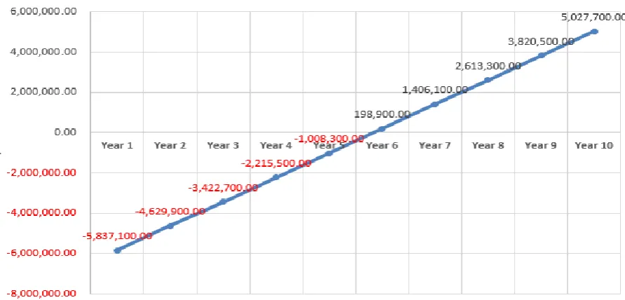 TABLE 6 SUMMARY OF MAIZE MILL SCENARIOS 