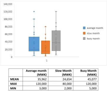 FIGURE 23 IRRIGATION OPEX BY TYPE 