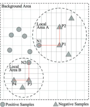Fig. 2. An illustration of learning local influential regions. The distance between the adjacent vertical/horizontal grids is one unit