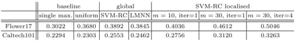 Table 1. Performance on both datasets: a summary