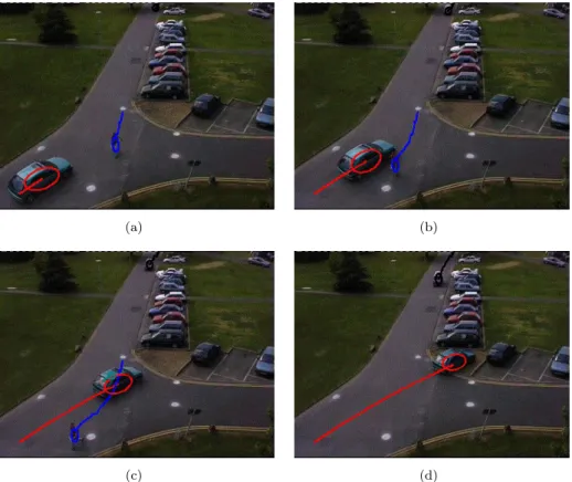 Figure 3.6: Example frames from PETS 2001 dataset where targets are grouped as presented in Section 3.6.1 and represented by the isocontour ellipse of their spatial