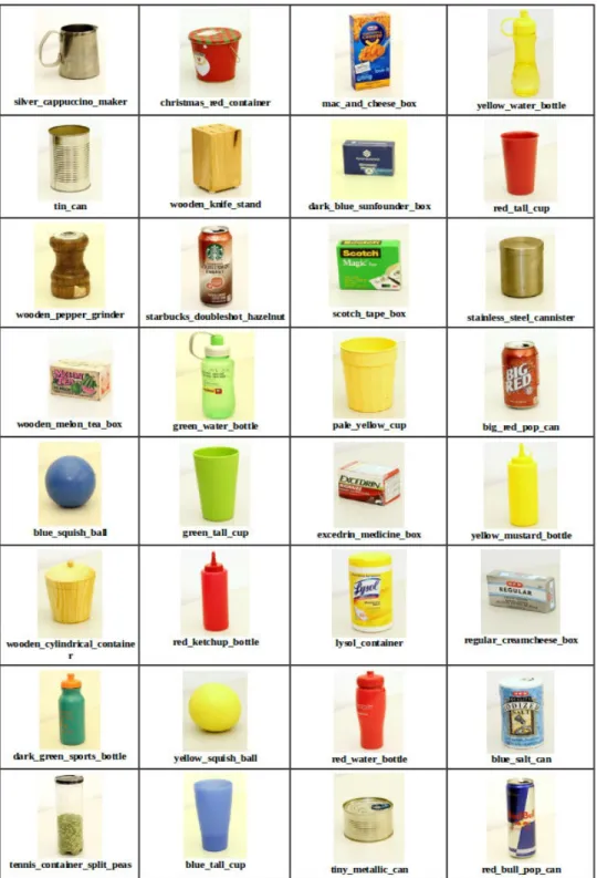 Figure 3.1: 32 real-world objects used as our data set.