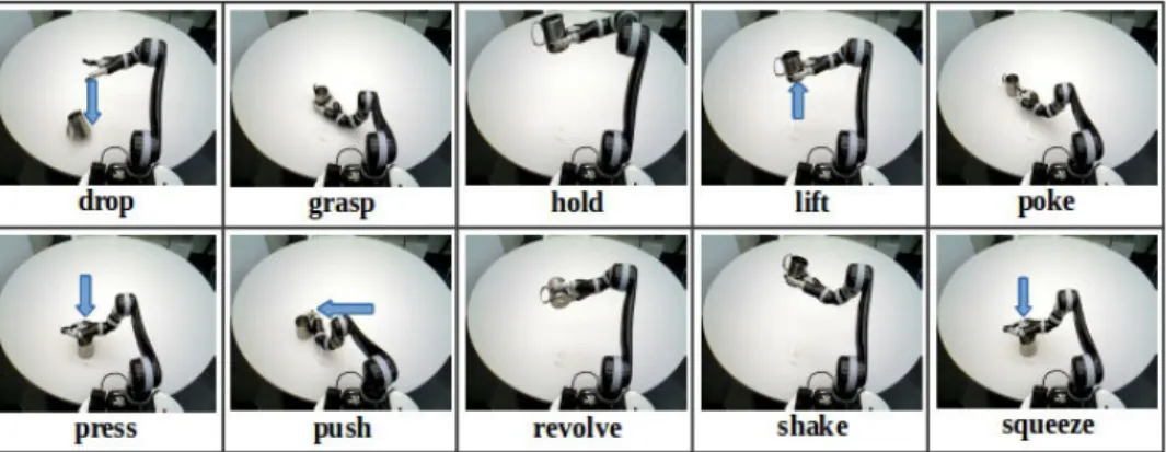 Figure 3.2: 10 exploratory behaviors used in our framework.