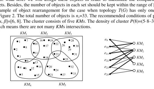 Figure 2. The example of object rearrangement between KMs. 