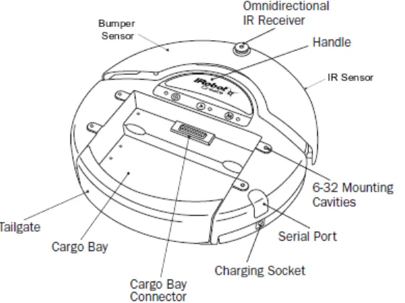 Figure 3.1: Anatomy of iRobot Creates. Source : http://wwww.irobot.com