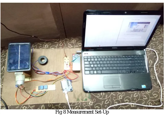 Fig 7.voltage and power relation  