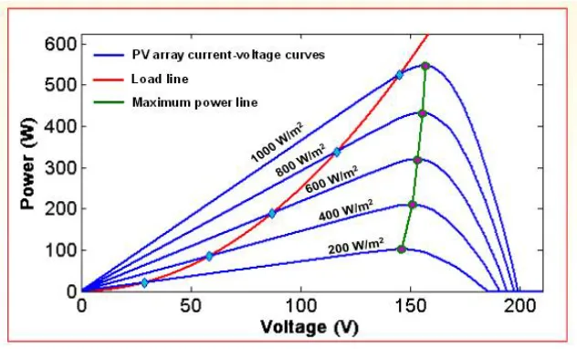 Fig 10-power voltage characteristics  