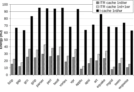 Figure 3-10. Energy of ITR cache vs. I-cache. 