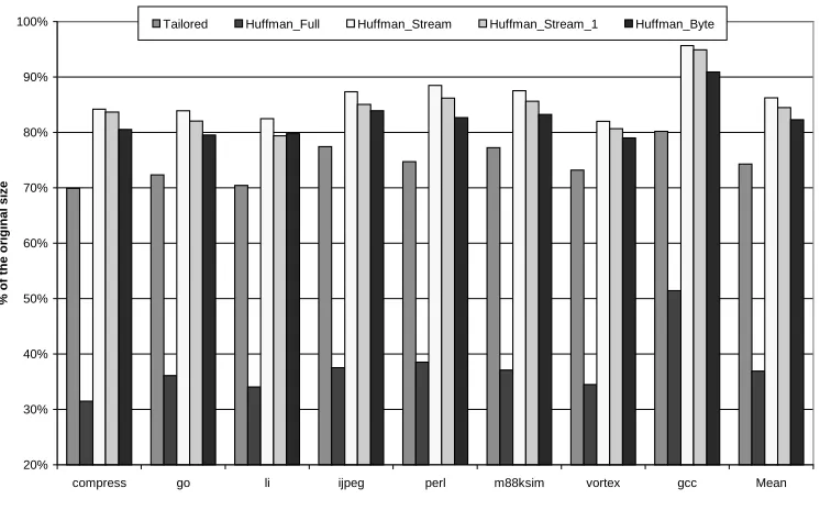 Figure 2.15 Compression Including ATT Size 