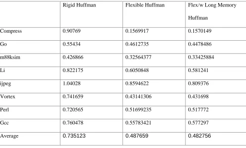 Table 3 Data Segment Compressibility Summary 