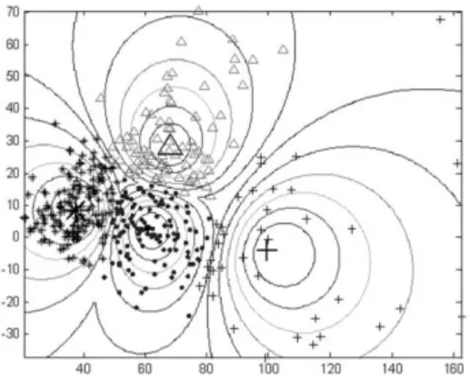 Figure 1.4 Data group into their respective cluster by (a) hard clustering algorithm  and (b) soft clustering algorithm