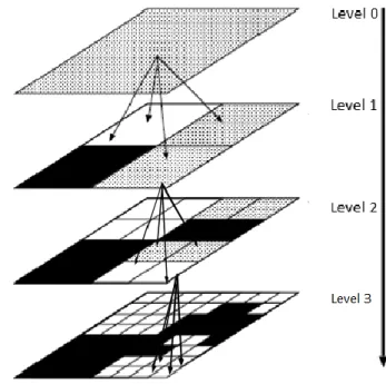 Figure 2.7 Implementation of the split-and-merge technique. 