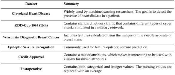 Table 3. Summary of datasets.